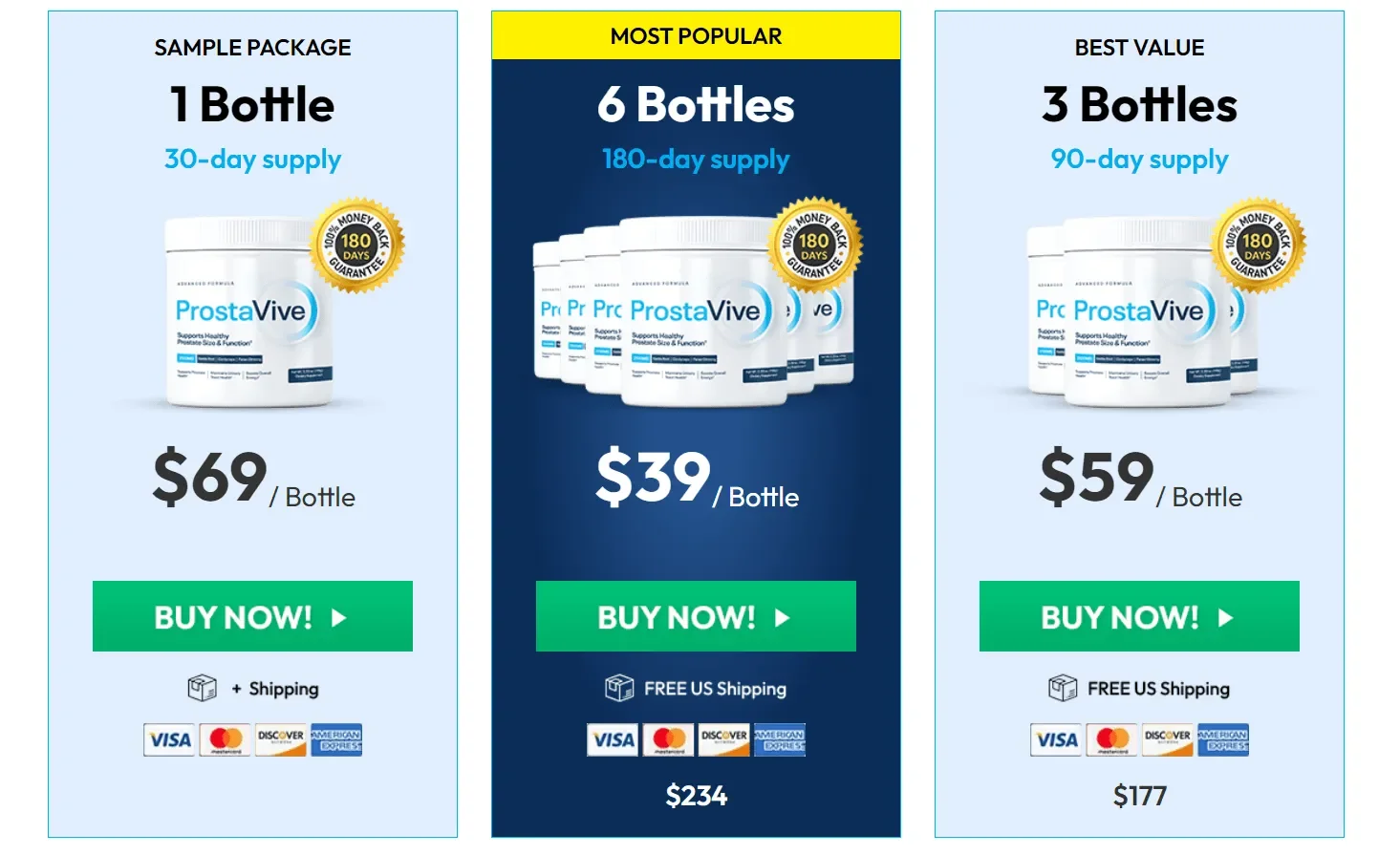prostavive Price table